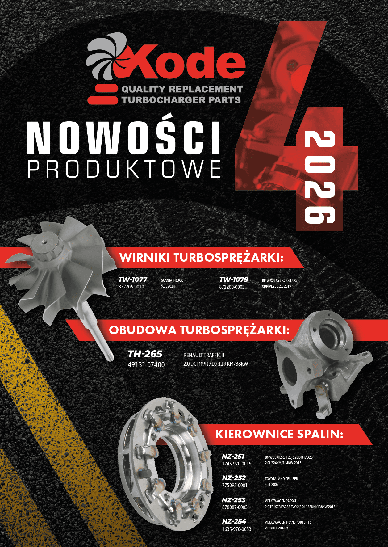 Nowości produktowe KODE - seria 4/2026